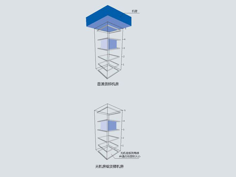 無機(jī)房載貨電梯