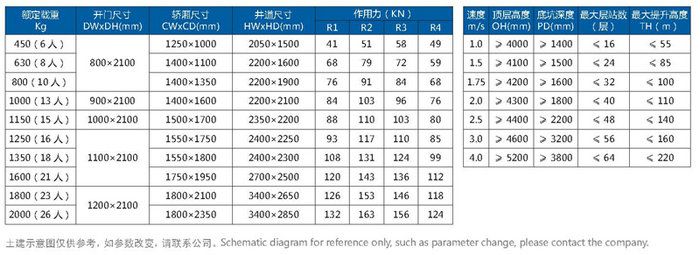 無(wú)機(jī)房電梯