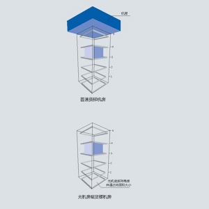 無機(jī)房載貨電梯
