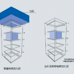 無(wú)機(jī)房電梯