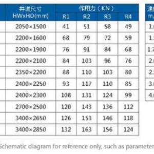 無(wú)機(jī)房電梯